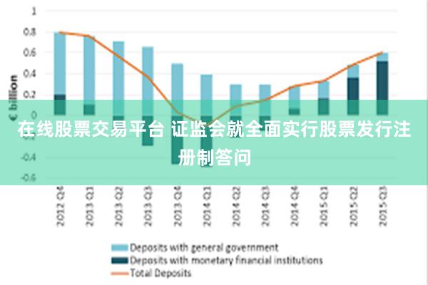 在线股票交易平台 证监会就全面实行股票发行注册制答问