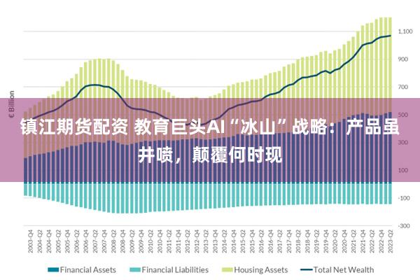 镇江期货配资 教育巨头AI“冰山”战略：产品虽井喷，颠覆何时现
