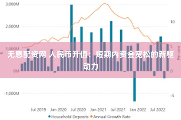 无息配资网 人民币升值：短期内资金宽松的新驱动力