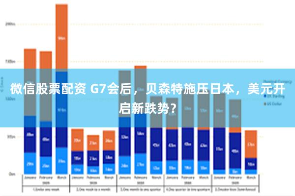 微信股票配资 G7会后，贝森特施压日本，美元开启新跌势？