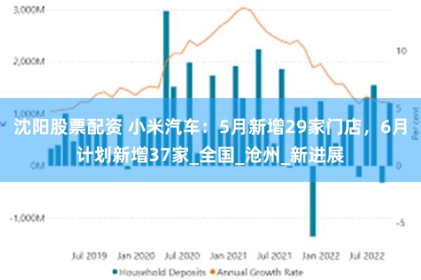 沈阳股票配资 小米汽车：5月新增29家门店，6月计划新增37家_全国_沧州_新进展