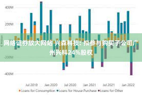 网络证劵放大网站 兴森科技: 拟参与购买子公司广州兴科24%股权