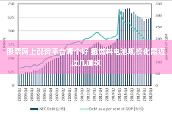 股票网上配资平台哪个好 氢燃料电池规模化需迈过几道坎
