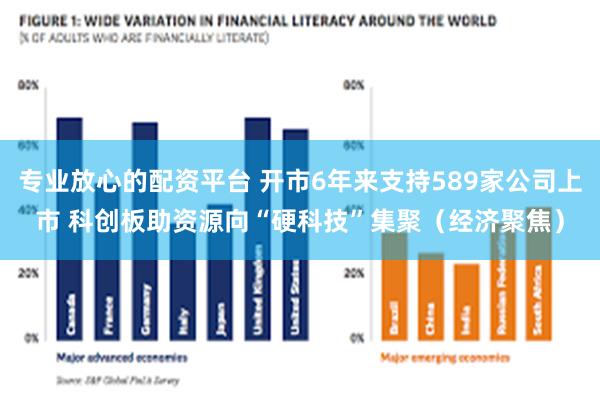 专业放心的配资平台 开市6年来支持589家公司上市 科创板助资源向“硬科技”集聚（经济聚焦）