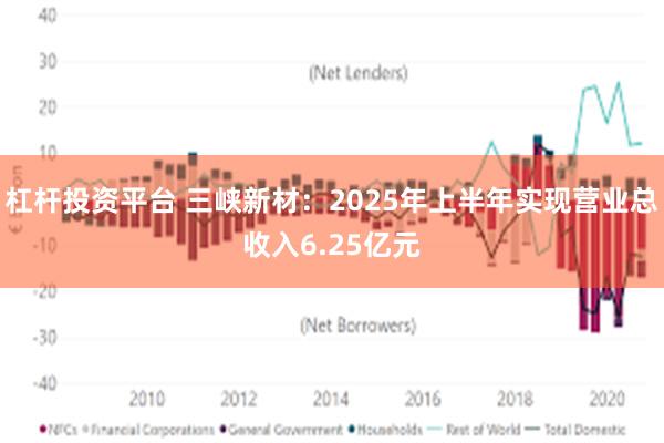 杠杆投资平台 三峡新材：2025年上半年实现营业总收入6.25亿元