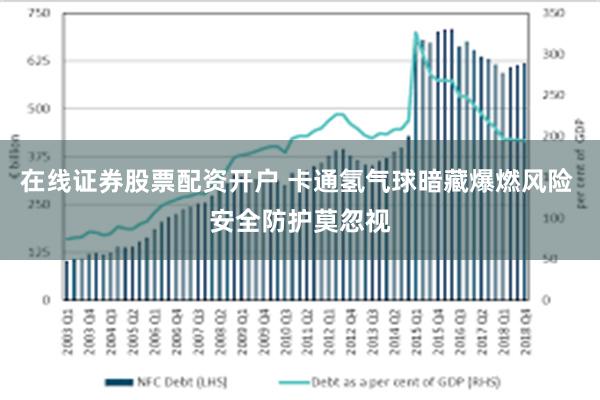 在线证券股票配资开户 卡通氢气球暗藏爆燃风险 安全防护莫忽视