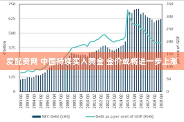 爱配资网 中国持续买入黄金 金价或将进一步上涨