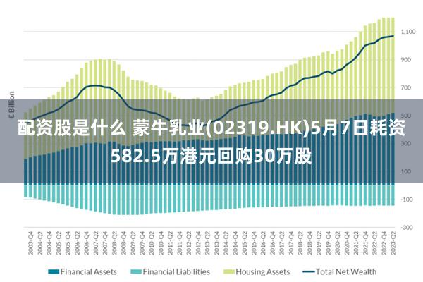 配资股是什么 蒙牛乳业(02319.HK)5月7日耗资582.5万港元回购30万股