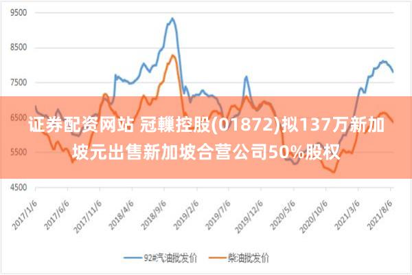证券配资网站 冠轈控股(01872)拟137万新加坡元出售新加坡合营公司50%股权