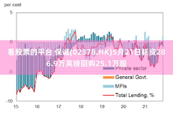 看股票的平台 保诚(02378.HK)5月21日耗资286.9万英镑回购25.1万股