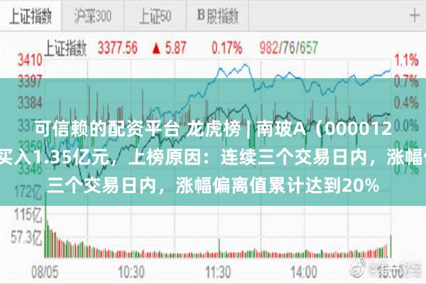可信赖的配资平台 龙虎榜 | 南玻A（000012）涨停，买入前5共买入1.35亿元，上榜原因：连续三个交易日内，涨幅偏离值累计达到20%