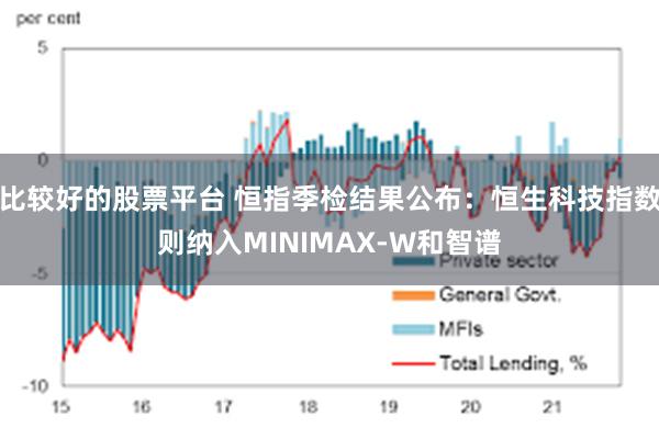 比较好的股票平台 恒指季检结果公布：恒生科技指数则纳入MINIMAX-W和智谱