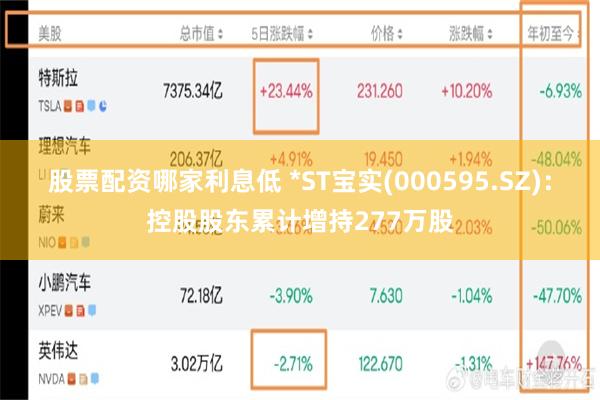 股票配资哪家利息低 *ST宝实(000595.SZ)：控股股东累计增持277万股
