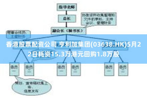 香港股票配资公司 亨利加集团(03638.HK)5月22日耗资15.3万港元回购1.8万股