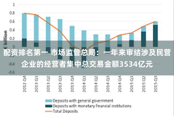 配资排名第一 市场监管总局：一年来审结涉及民营企业的经营者集中总交易金额3534亿元