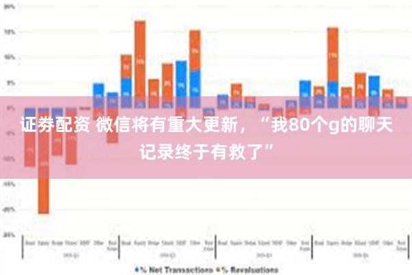 证劵配资 微信将有重大更新，“我80个g的聊天记录终于有救了”