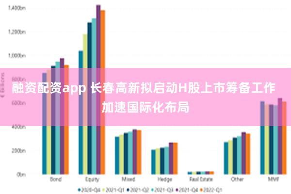 融资配资app 长春高新拟启动H股上市筹备工作 加速国际化布局