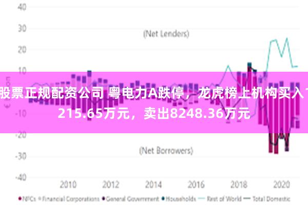 股票正规配资公司 粤电力A跌停，龙虎榜上机构买入1215.65万元，卖出8248.36万元