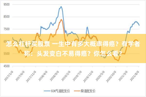 怎么杠杆买股票 一生中有多大概率得癌？有学者称：头发变白不易得癌？你怎么看？