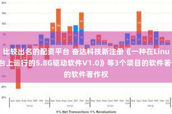 比较出名的配资平台 奋达科技新注册《一种在Linux平台上运行的5.8G驱动软件V1.0》等3个项目的软件著作权