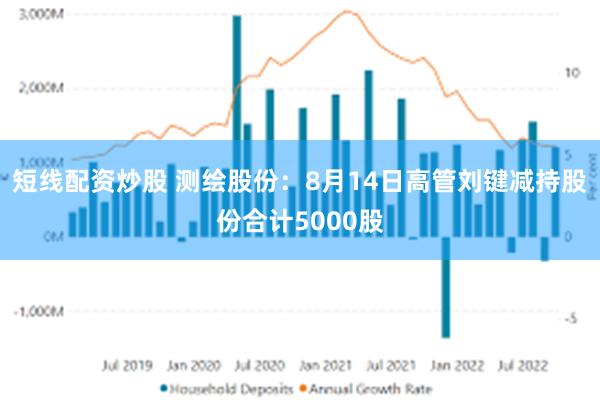 短线配资炒股 测绘股份：8月14日高管刘键减持股份合计5000股