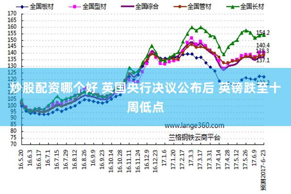 炒股配资哪个好 英国央行决议公布后 英镑跌至十周低点