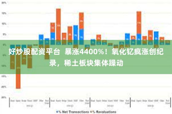 好炒股配资平台  暴涨4400%！氧化钇疯涨创纪录，稀土板块集体躁动