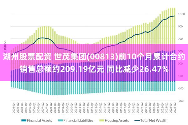 湖州股票配资 世茂集团(00813)前10个月累计合约销售总额约209.19亿元 同比减少26.47%