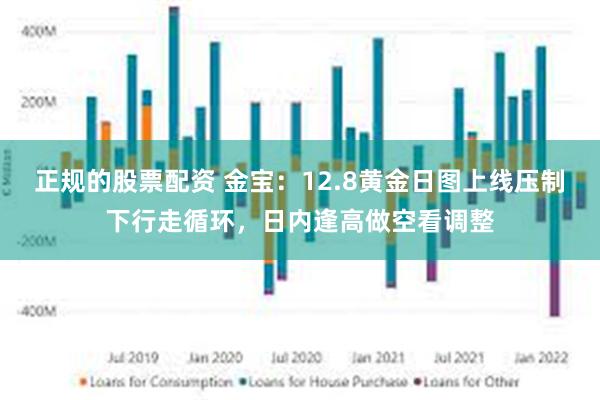 正规的股票配资 金宝：12.8黄金日图上线压制下行走循环，日内逢高做空看调整