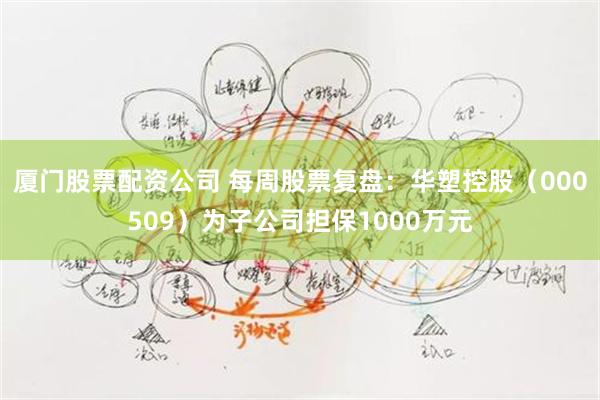 厦门股票配资公司 每周股票复盘：华塑控股（000509）为子公司担保1000万元