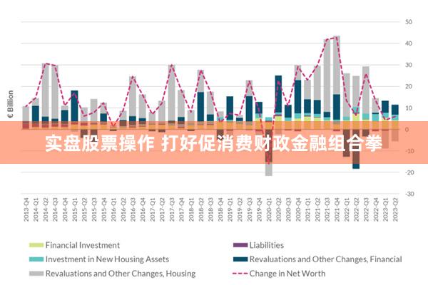 实盘股票操作 打好促消费财政金融组合拳