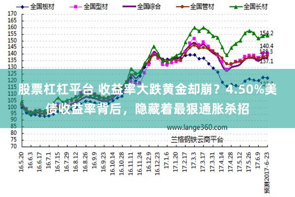 股票杠杠平台 收益率大跌黄金却崩？4.50%美债收益率背后，隐藏着最狠通胀杀招