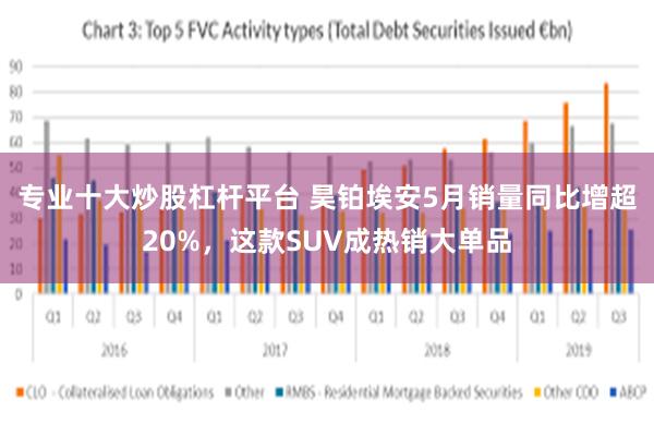 专业十大炒股杠杆平台 昊铂埃安5月销量同比增超20%，这款SUV成热销大单品
