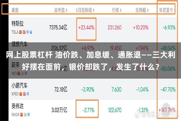 网上股票杠杆 油价跌、加息缓、通胀退——三大利好摆在面前,银价却跌了,发生了什么?
