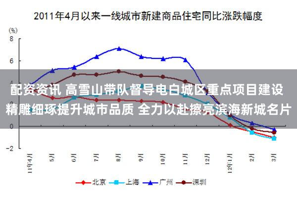 配资资讯 高雪山带队督导电白城区重点项目建设 精雕细琢提升城市品质 全力以赴擦亮滨海新城名片