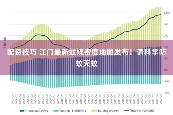 配资技巧 江门最新蚊媒密度地图发布！请科学防蚊灭蚊