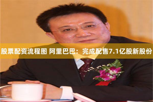 股票配资流程图 阿里巴巴：完成配售7.1亿股新股份