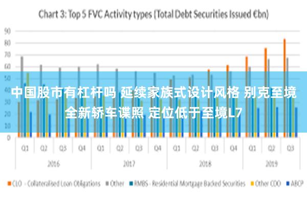 中国股市有杠杆吗 延续家族式设计风格 别克至境全新轿车谍照 定位低于至境L7