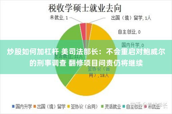 炒股如何加杠杆 美司法部长：不会重启对鲍威尔的刑事调查 翻修项目问责仍将继续