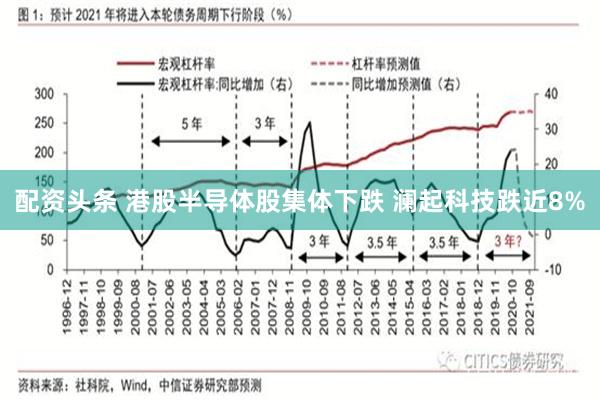 配资头条 港股半导体股集体下跌 澜起科技跌近8%