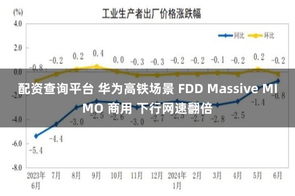 配资查询平台 华为高铁场景 FDD Massive MIMO 商用 下行网速翻倍